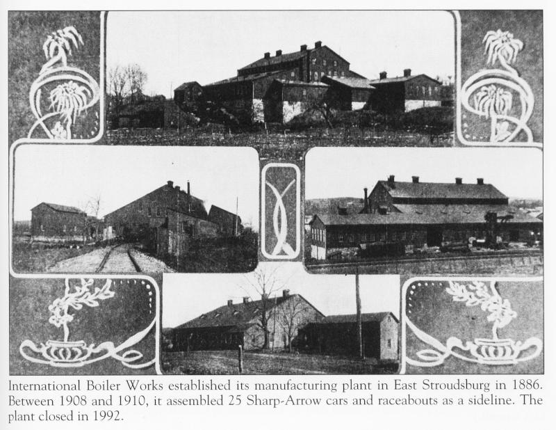 International Boiler Works